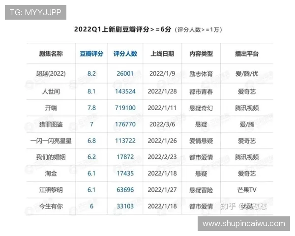 英雄联盟最新速度排行榜揭晓LNG战队强势领跑前十名
