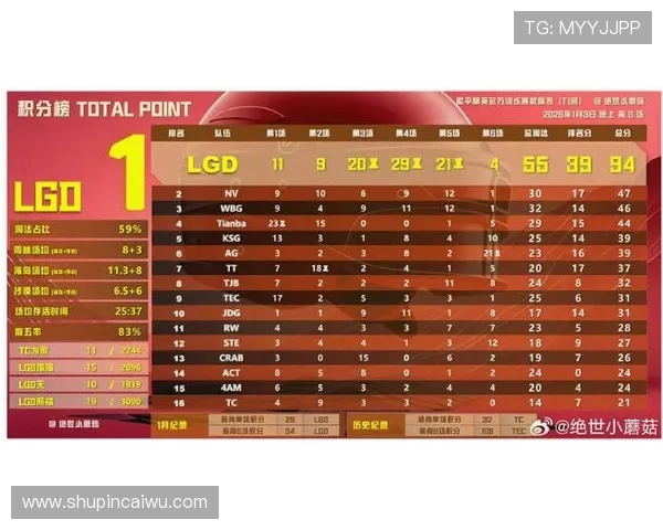 DOTA2最新状态排行榜揭晓FPX战队荣登第六名引发关注